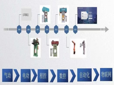 新一代伺服壓力機(jī)：打擊時(shí)耗電僅為傳統(tǒng)機(jī)器的一半！