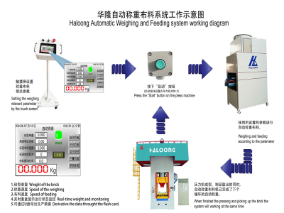 壓力機使耐火材料行業實現生產效益最大化！