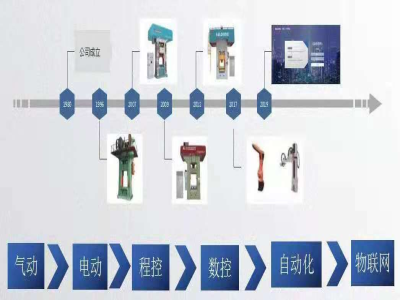 為什么說靠譜的電動螺旋壓力機廠家能幫你節約成本？