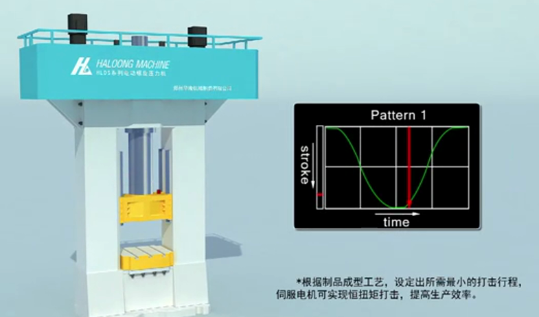 伺服電動螺旋壓力機(jī)成型曲線